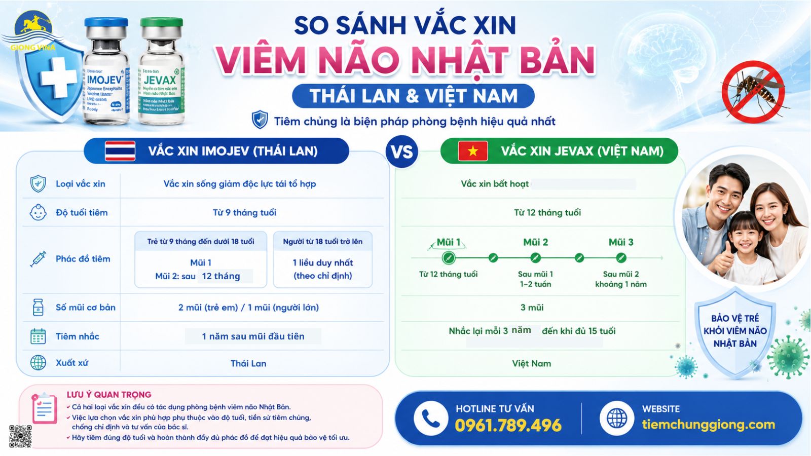VẮC XIN VIÊM NÃO NHẬT BẢN THÁI LAN VÀ VIỆT NAM KHÁC NHAU NHƯ THẾ NÀO?