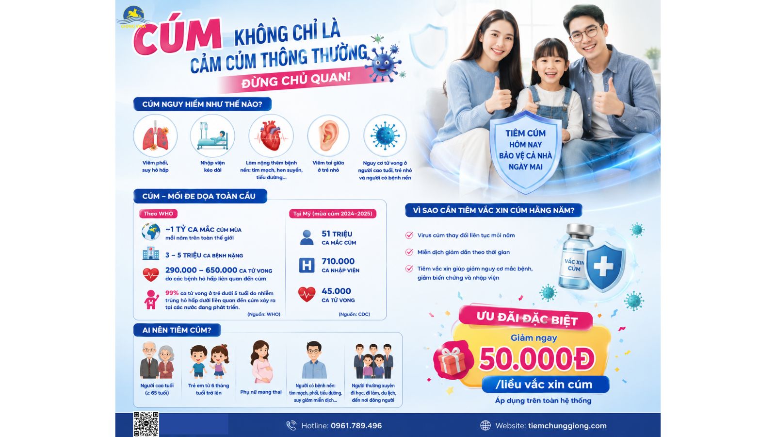 CÚM KHÔNG CHỈ LÀ CẢM CÚM THÔNG THƯỜNG – ĐỪNG CHỦ QUAN!